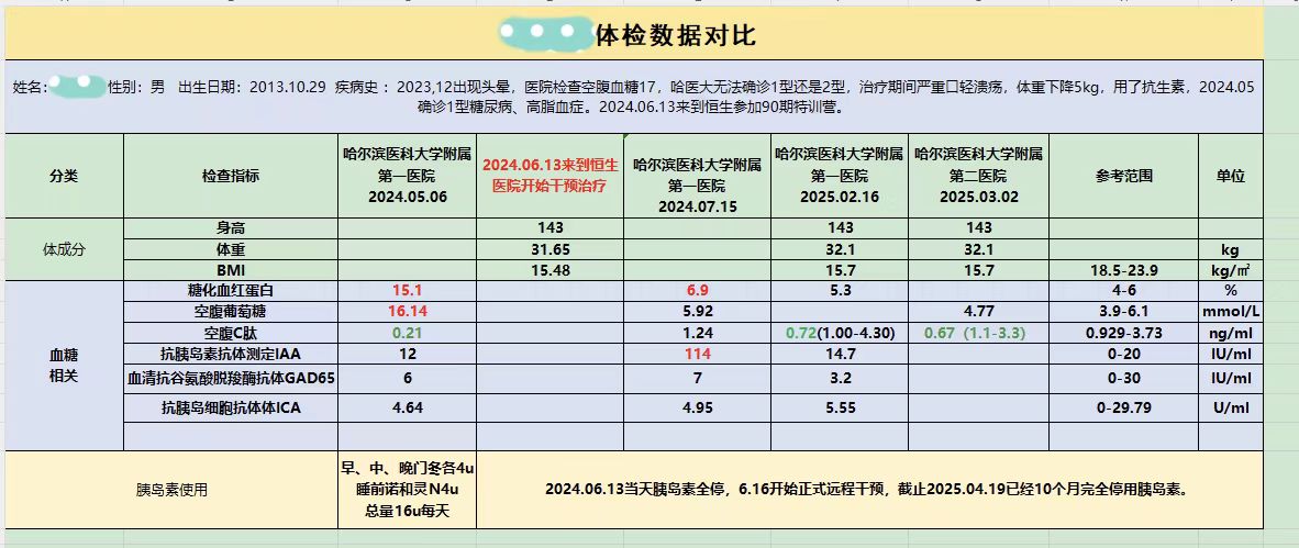 体检数据对(duì)比.jpg 体检数据对比.jpg
